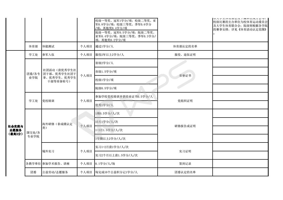 附件1：2017北京理工大学珠海学院大学生素质拓展（第二课堂）学分项目_03.jpg