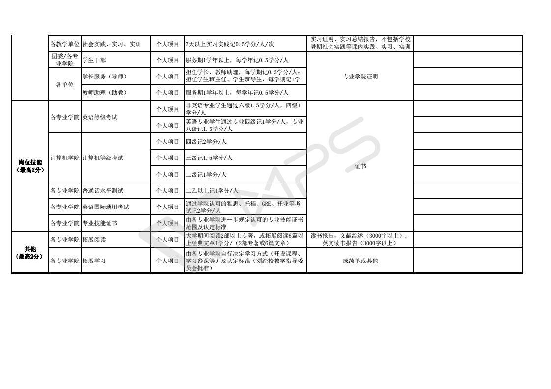 附件1：2017北京理工大学珠海学院大学生素质拓展（第二课堂）学分项目_04.jpg